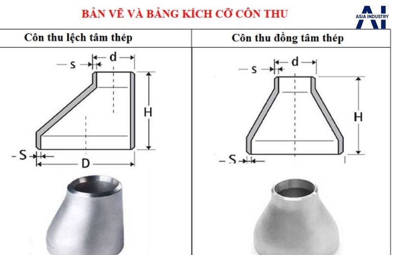 Cấu tạo côn thu inox 