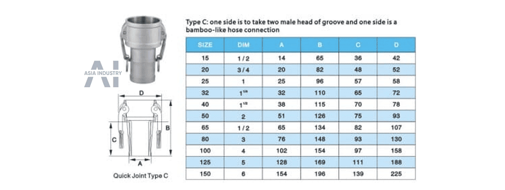Khớp nối nhanh inox type C 2