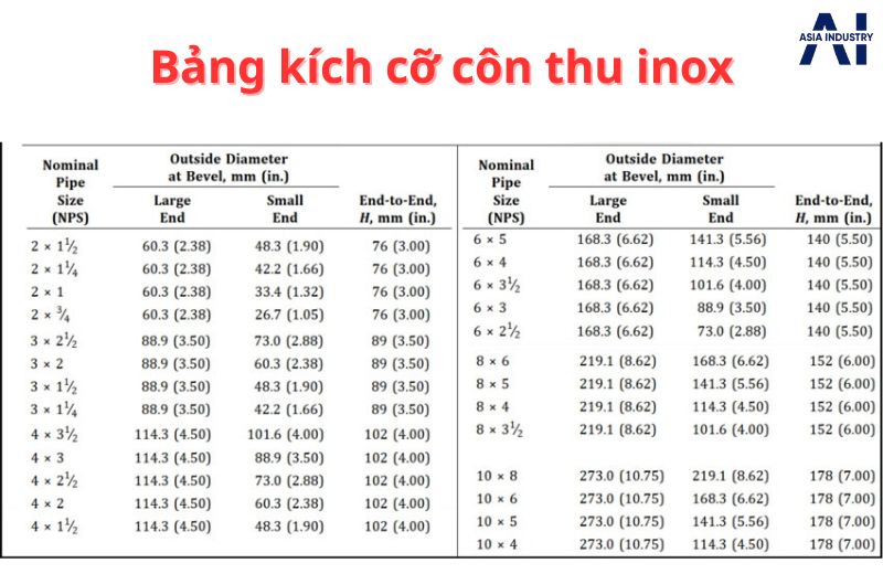 Bảng kích thước côn thu inox 