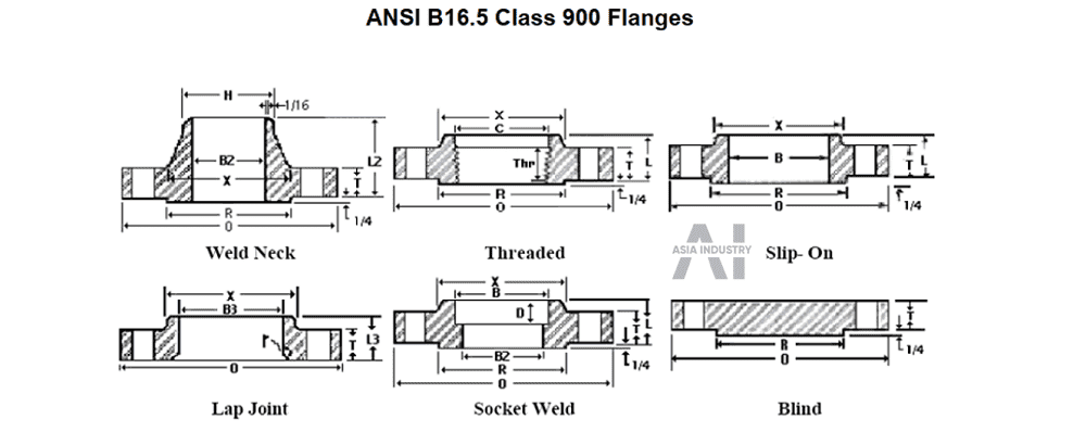 Mặt bích ANSI inox 304 5 mặt bích ansi inox 304 10