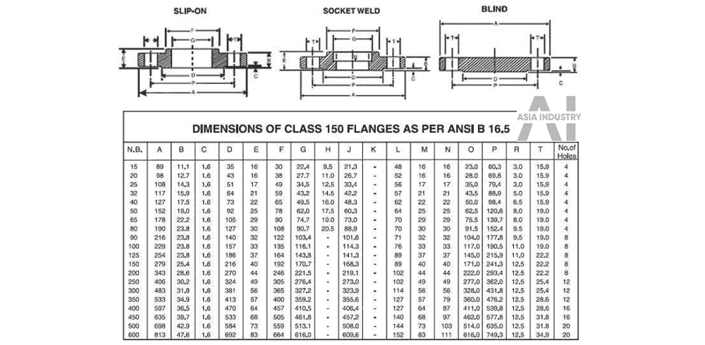 Mặt bích ANSI inox 304 2 mặt bích ansi inox 304 2