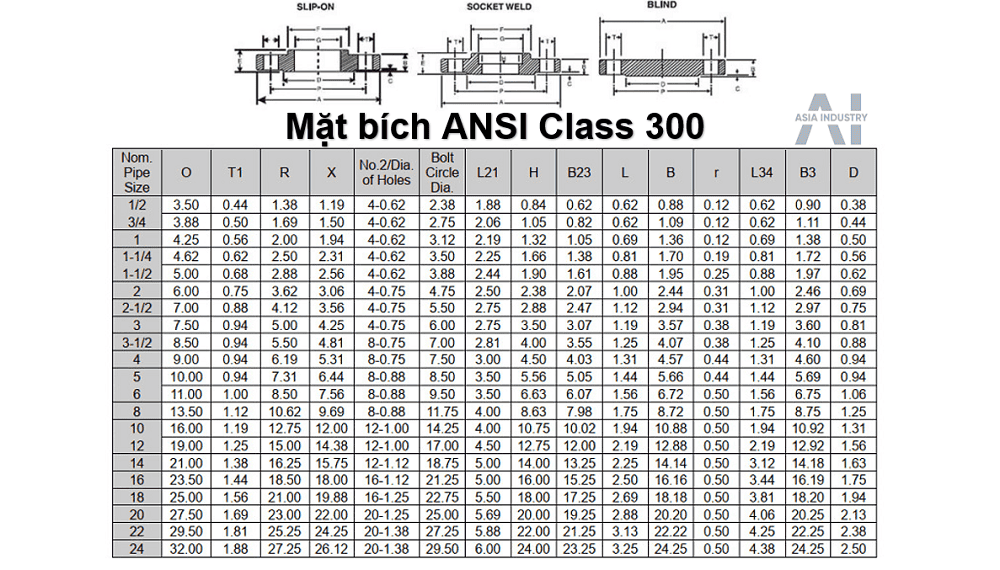 Mặt bích ANSI inox 304 3 mặt bích ansi inox 304 3