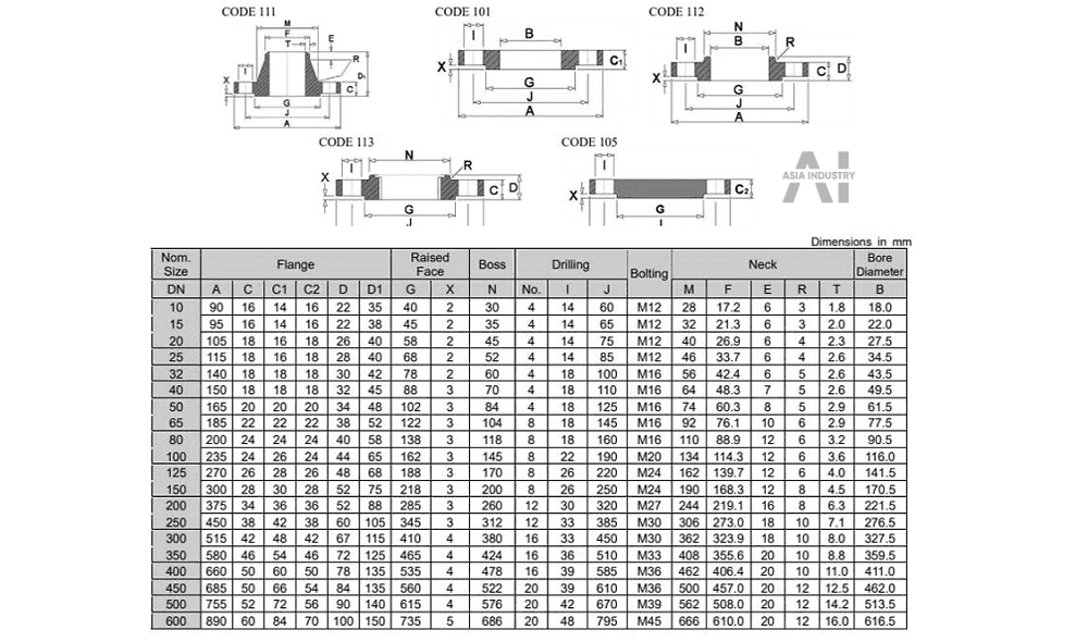 Mặt bích ANSI inox 304 4 mặt bích ansi inox 304 4