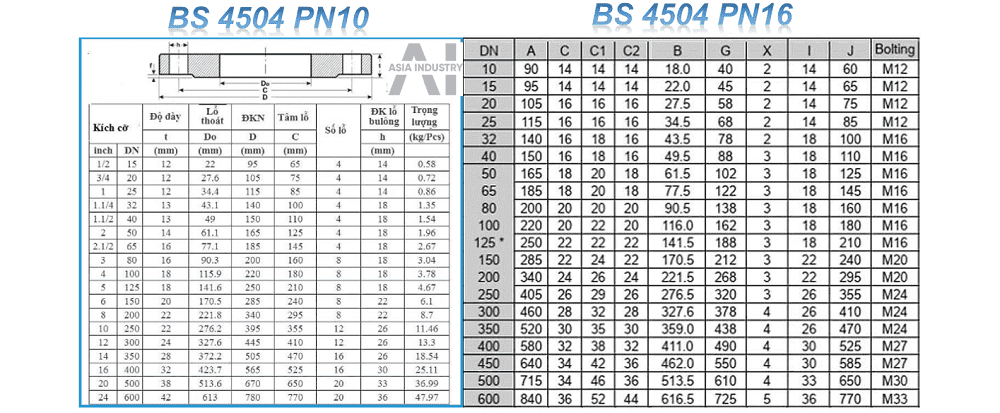 mặt bích BS inox 316 2