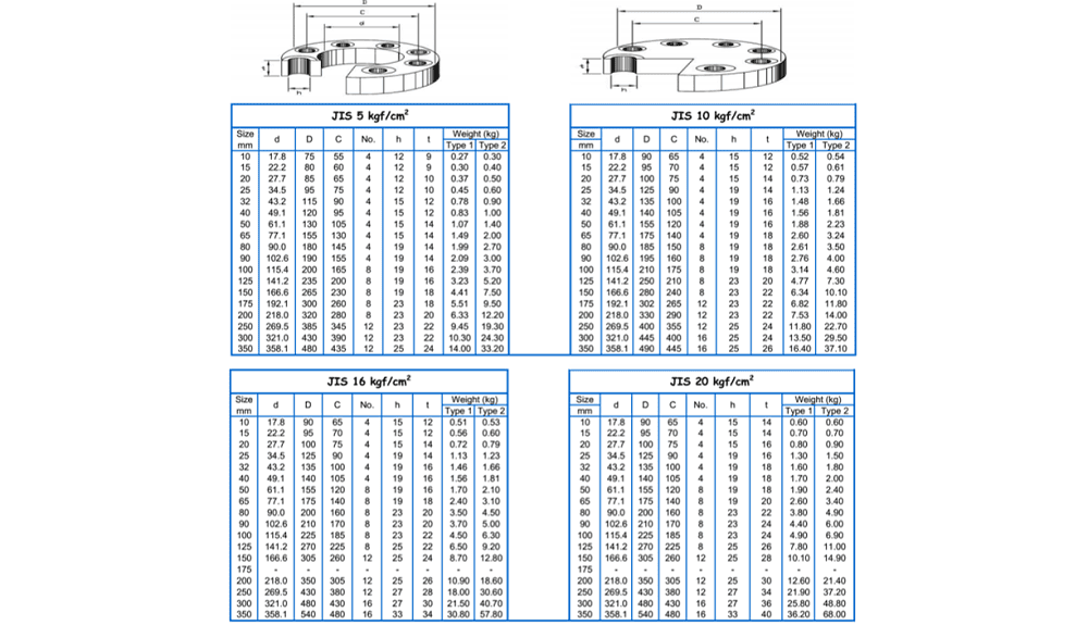 Mặt bích inox 304 3 mặt bích inox 304 3
