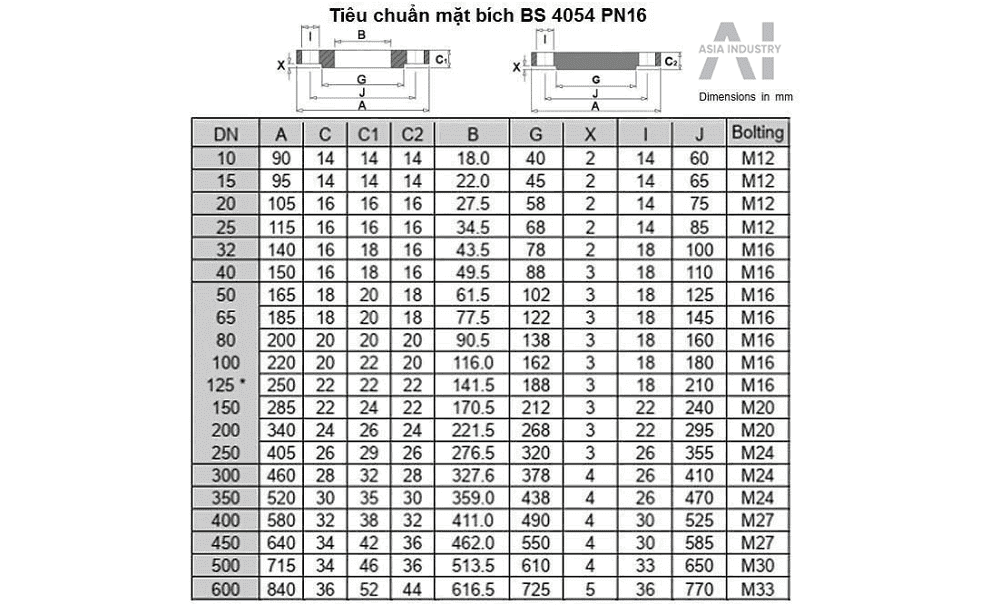 Mặt bích inox 304 6 mặt bích inox 304 4