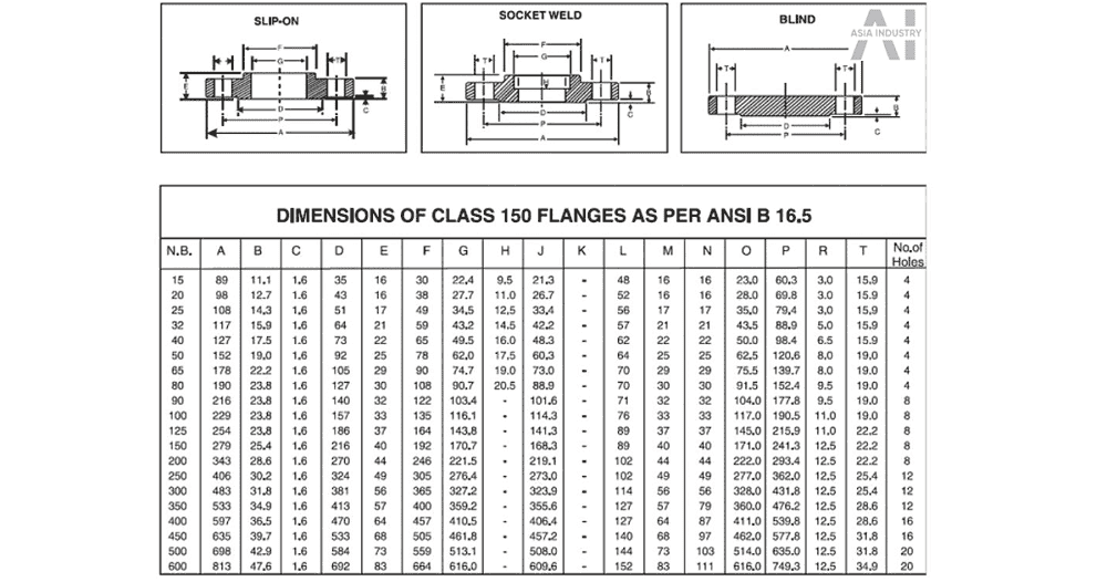 Mặt bích inox 304 5 mặt bích inox 304 5