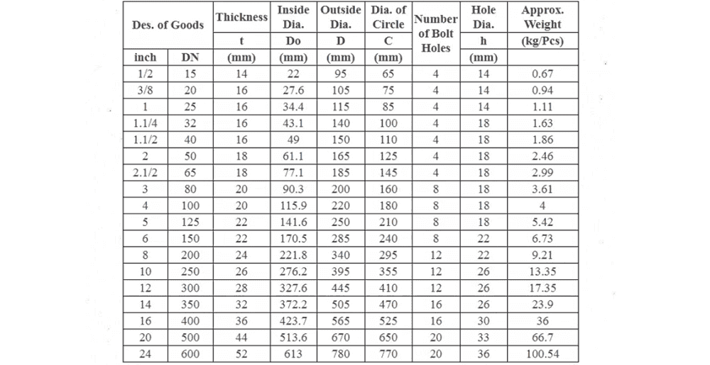 Mặt bích inox 304 4 mặt bích inox 304 6