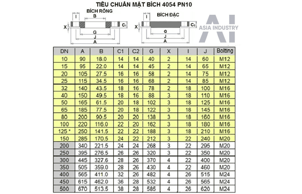 mặt bích thép BS 2