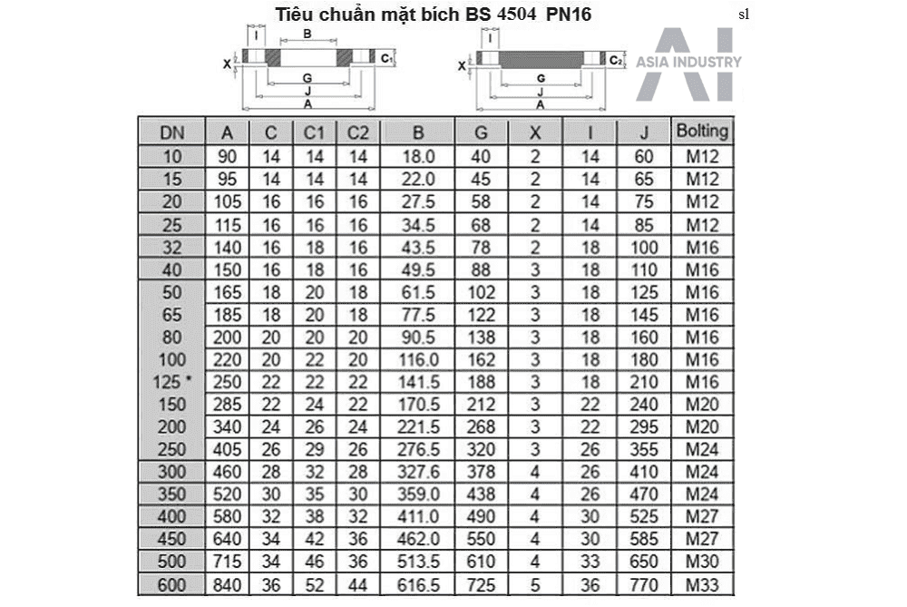 mặt bích thép BS 3