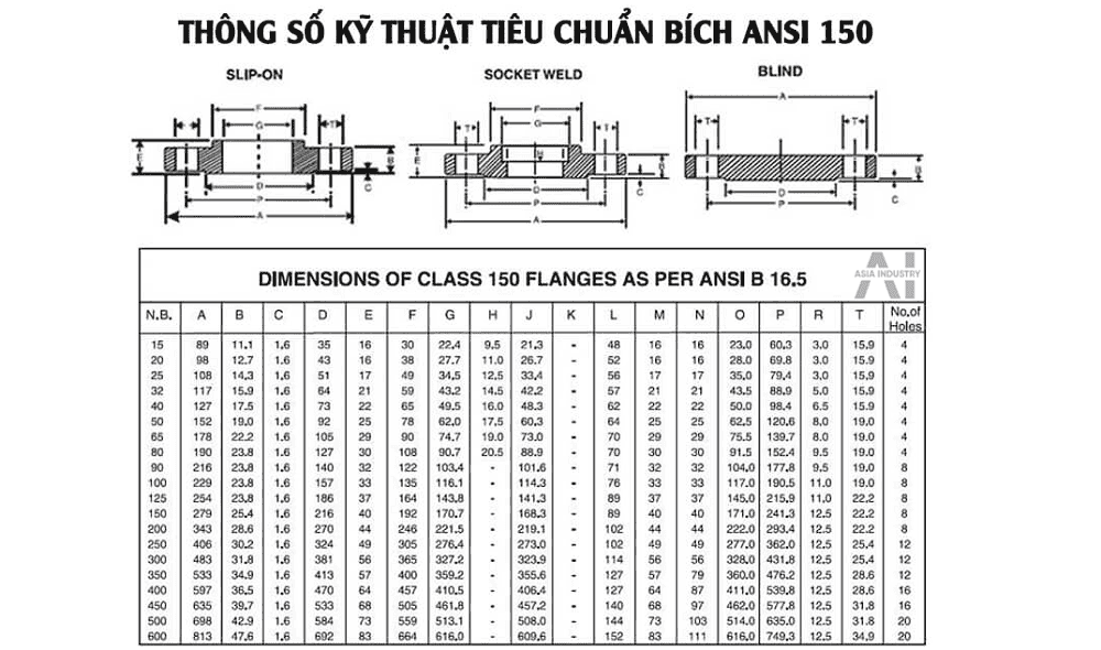 mặt bích thép ansi 2
