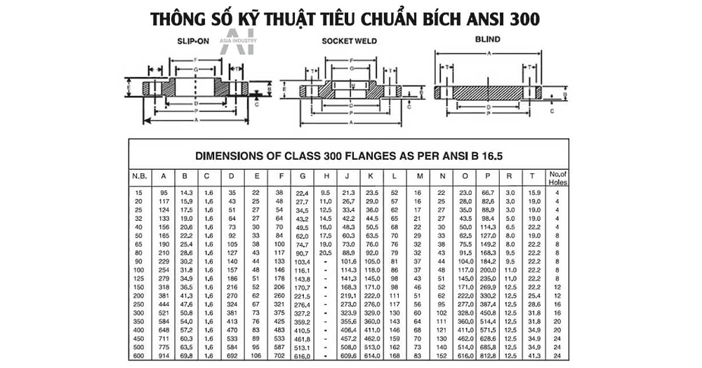 mặt bích thép ansi 3