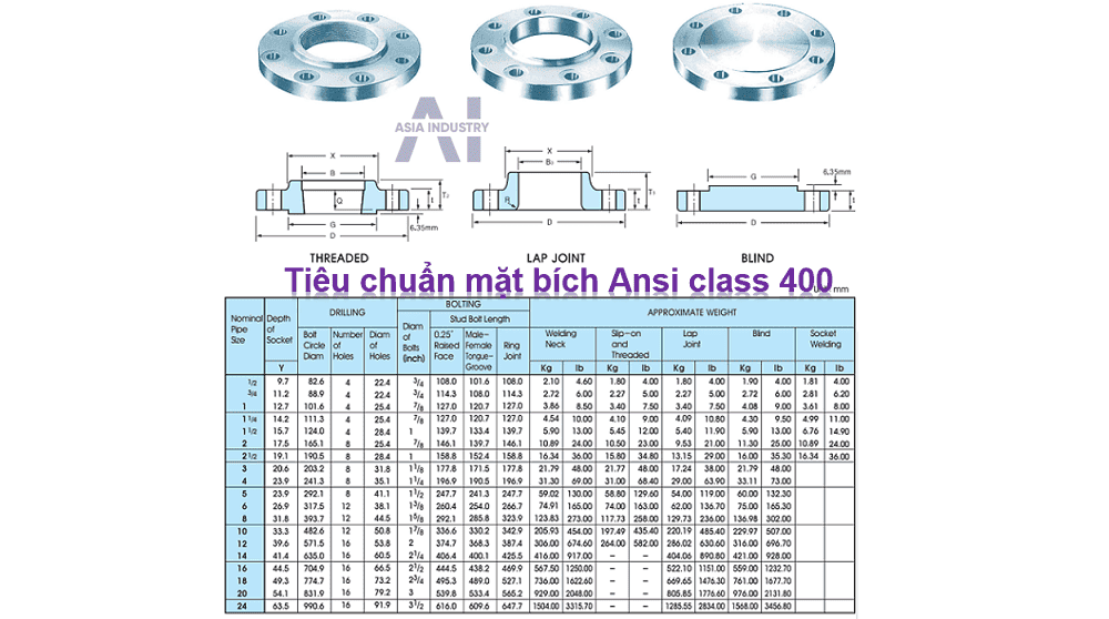 mặt bích thép ansi 5