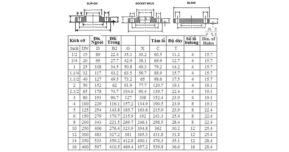 Thông số kỹ thuật mặt bích mạ kẽm