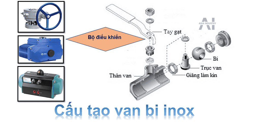 van bi inox 2