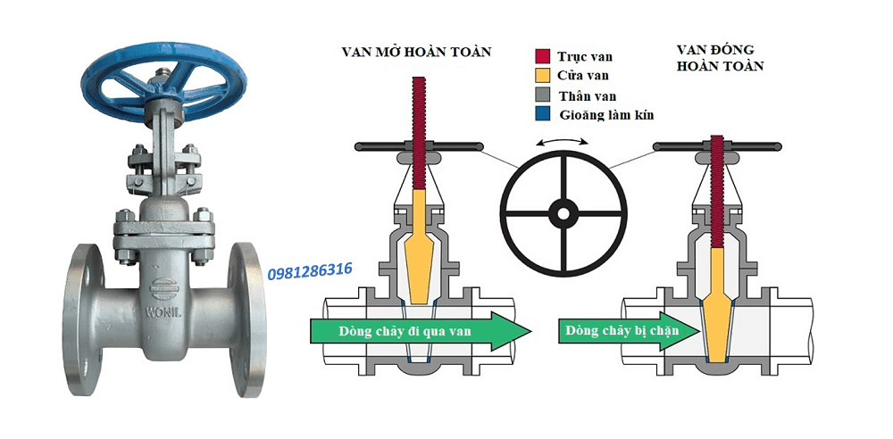 Van cửa inox mặt bích 8