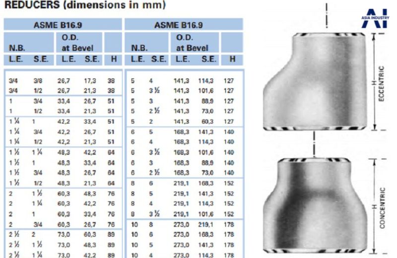 Bảng tra kích thước côn thu thép