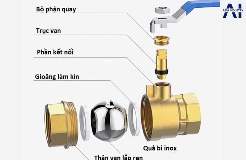 Cấu tạo của van bi inox 316