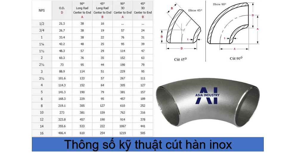 Cút hàn inox 2