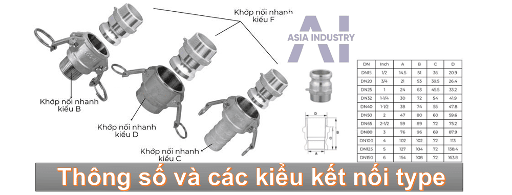 khớp nối nhanh inox type F 2