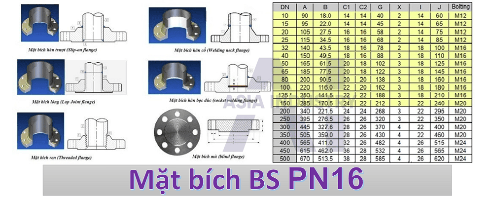 mặt bích BS PN10 2