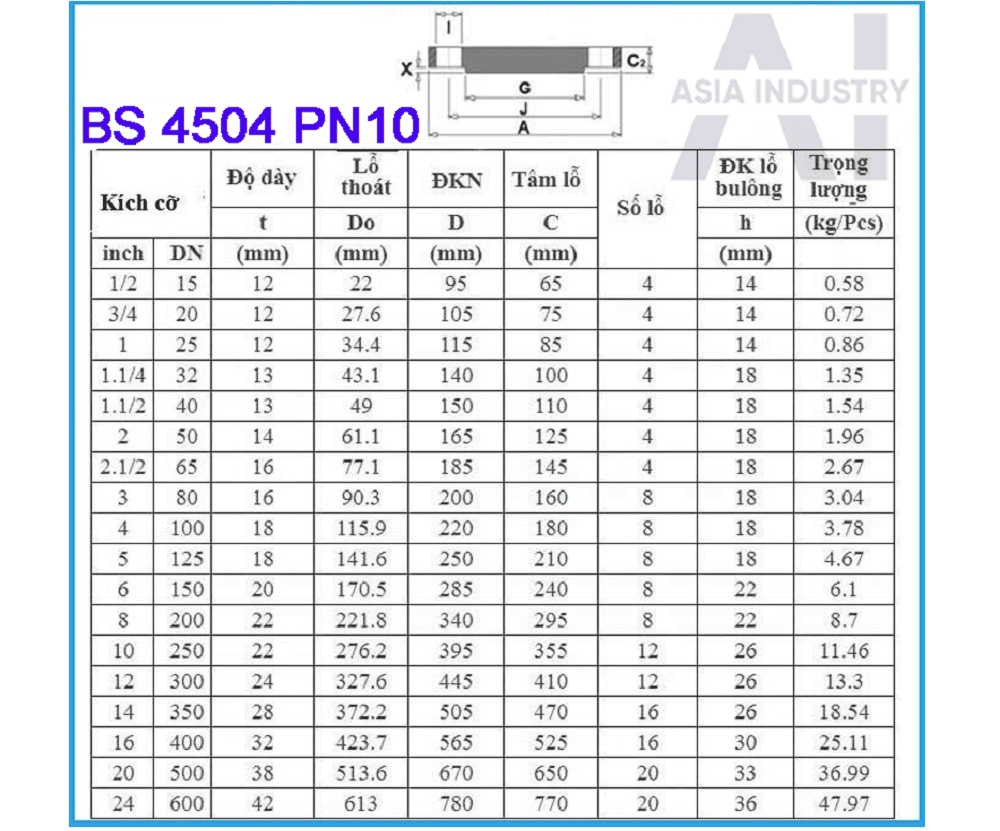 mặt bích đặc BS 2