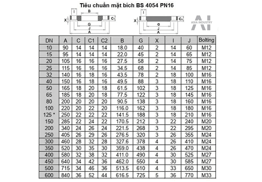 mặt bích inox BS DN150 3