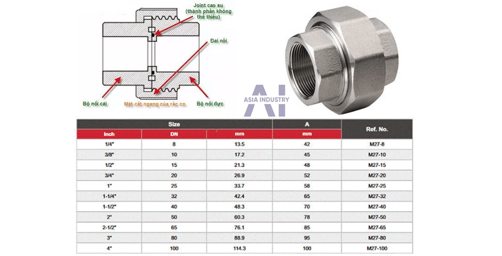 rắc co inox 316 3