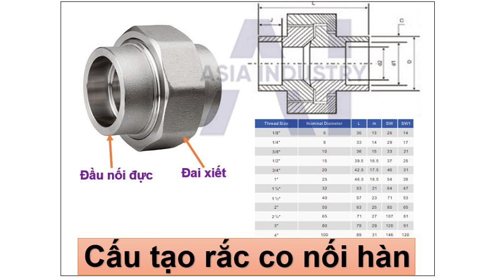 rắc co inox nối hàn 2
