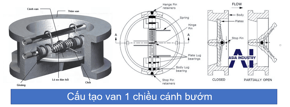 van 1 chiều cánh bướm 2
