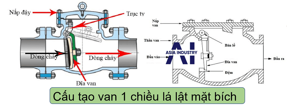 Van 1 chiều lá lật mặt bích 2