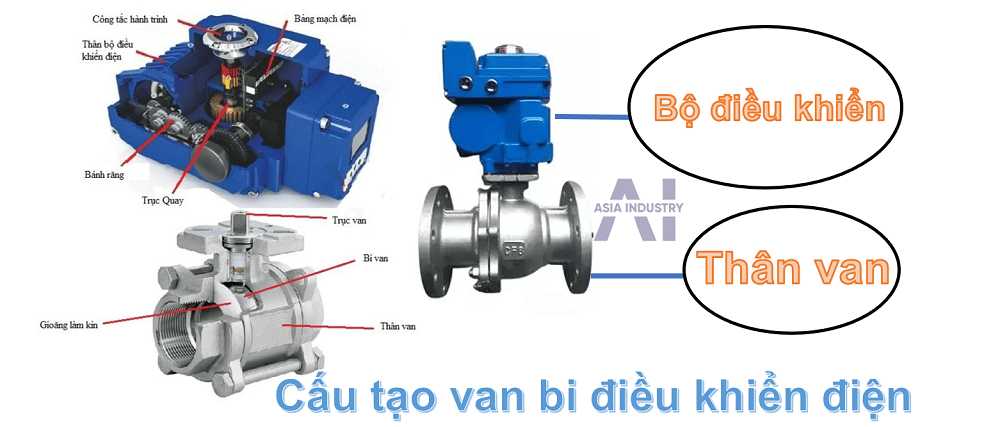 van bi điều khiển điện 2