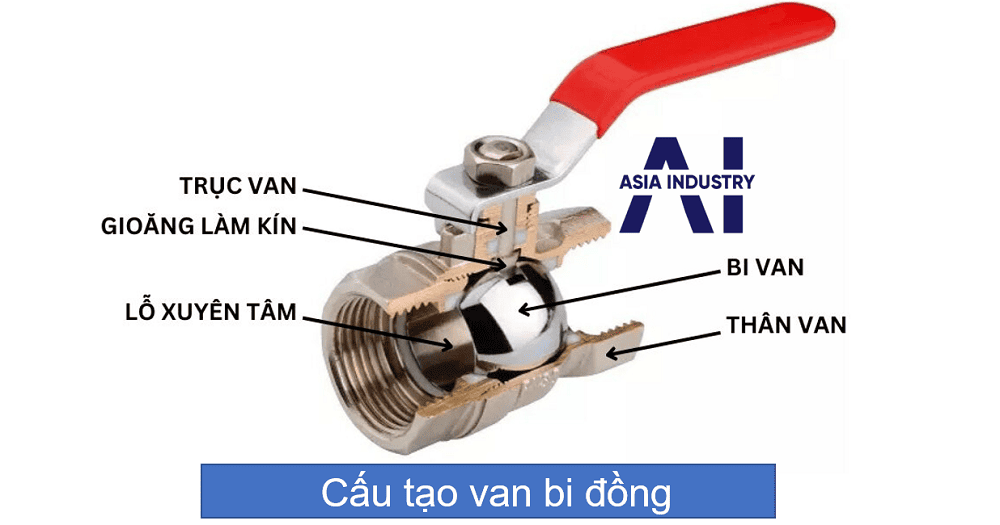 van bi đồng 2
