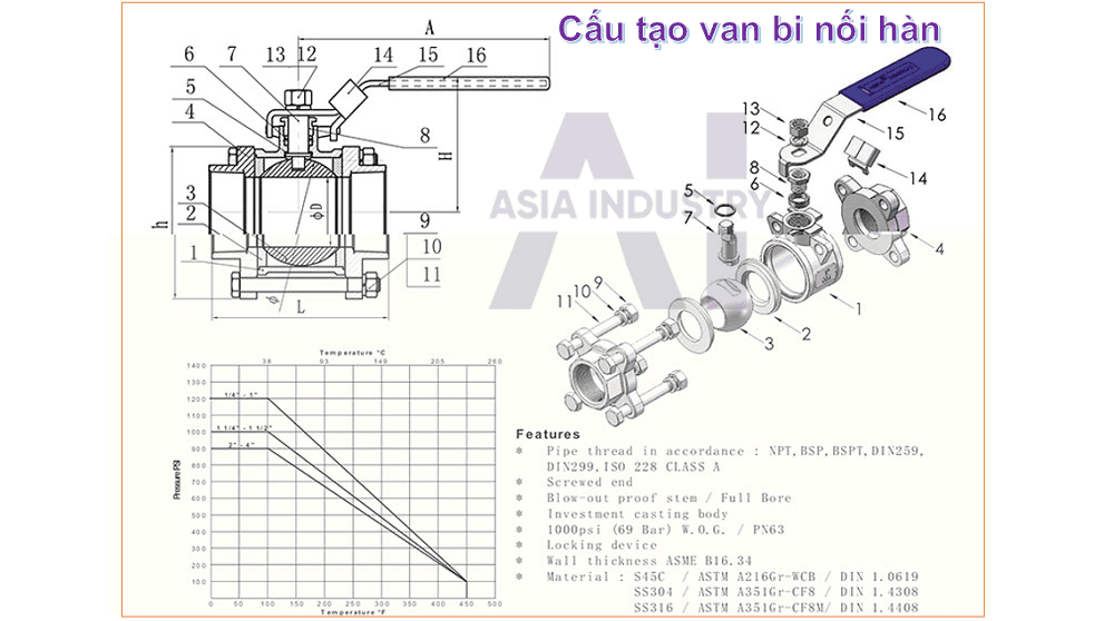 van bi inox nối hàn 2