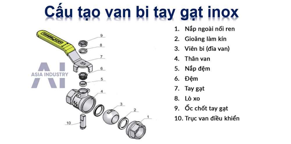 van bi tay gạt inox 2