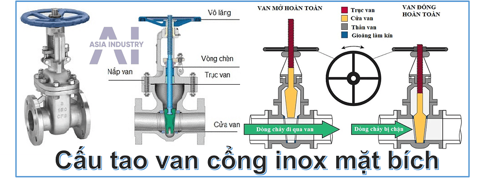 van cổng mặt bích inox 316 2