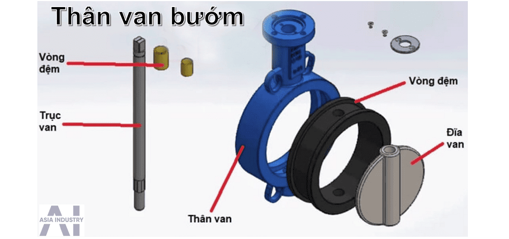 van bướm điều khiển điện 220v 3