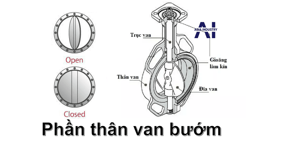van bướm điều khiển điện 3