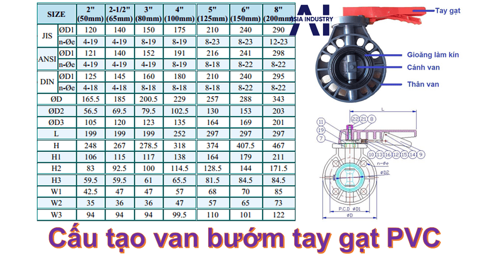 van bướm tay gạt pvc 2