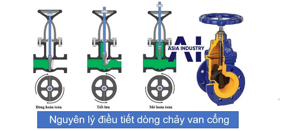van cổng DN100 3