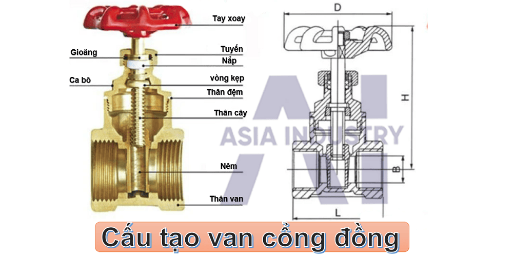 van cổng đồng 2