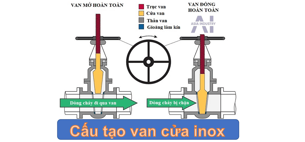 van cổng inox 2