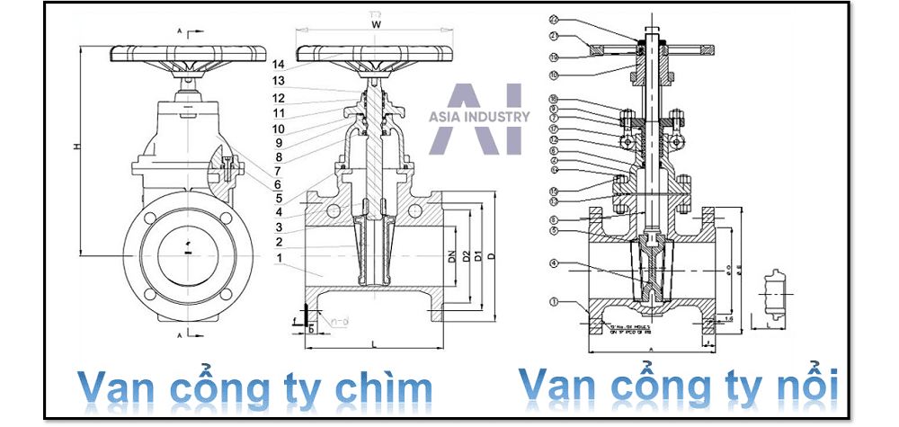 van cổng inox 2