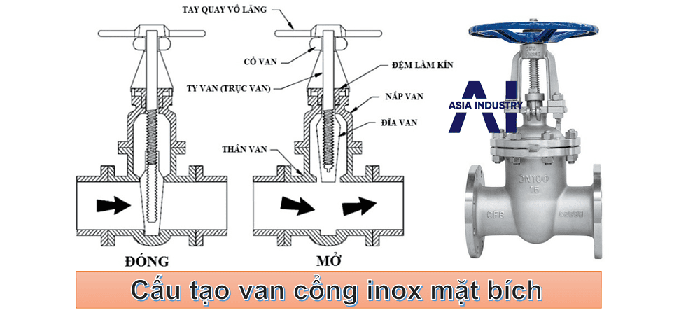 Van cổng inox mặt bích 2