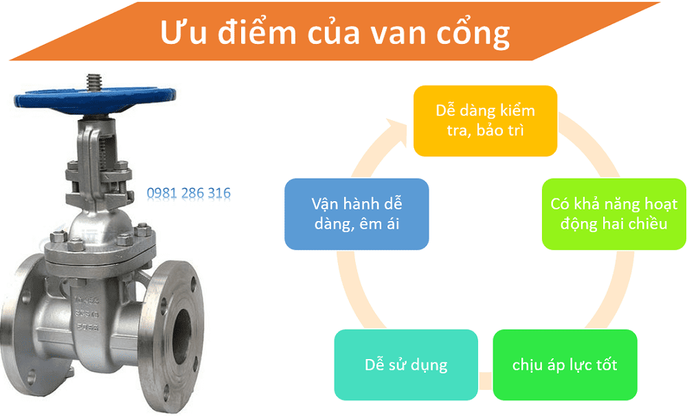 van cổng là gì 3