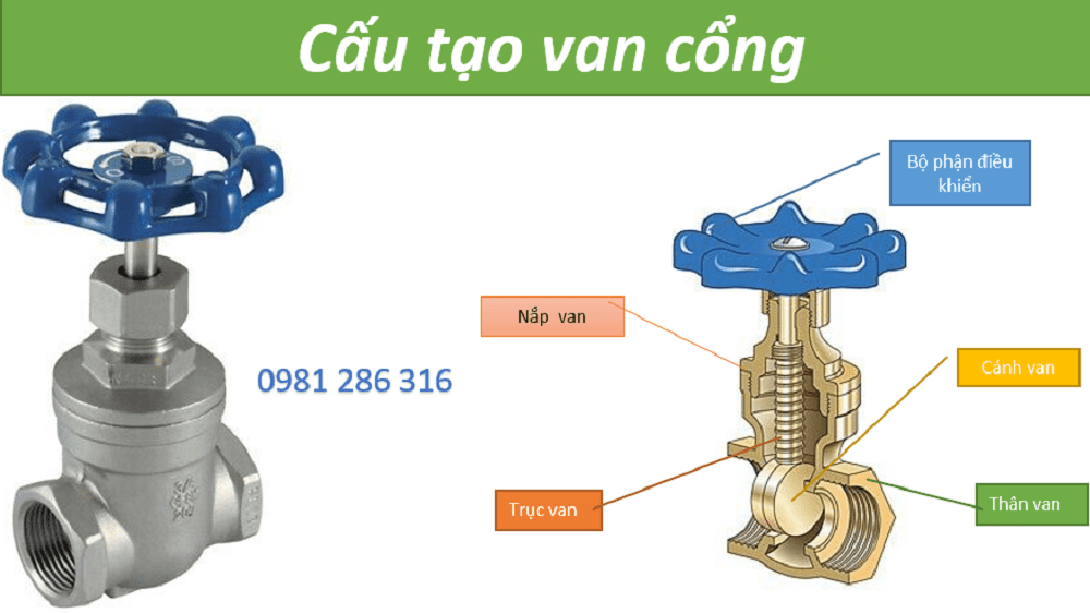 van cổng là gì