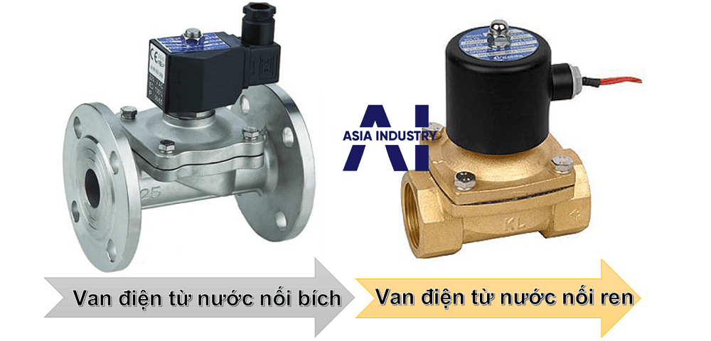Van điện từ nước 220v phi 60 4
