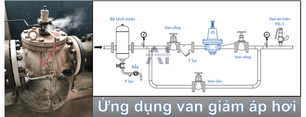 van giảm áp hơi 4