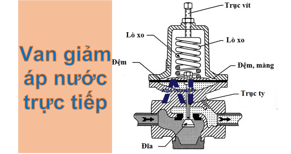 van giảm áp nước 2