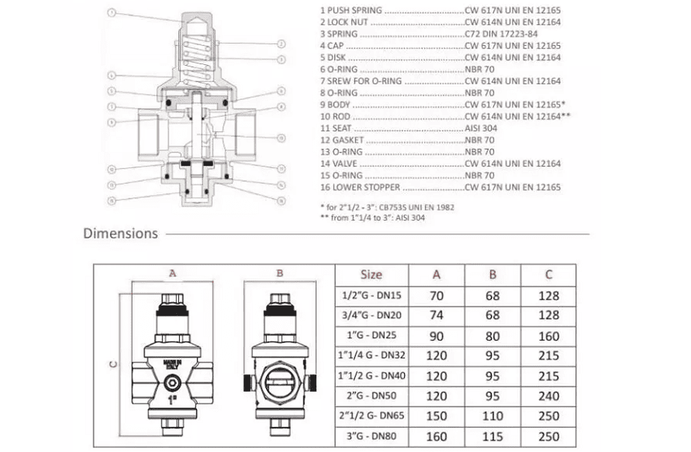 van giảm áp nước 4
